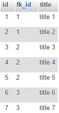 get last record in mysql table structure