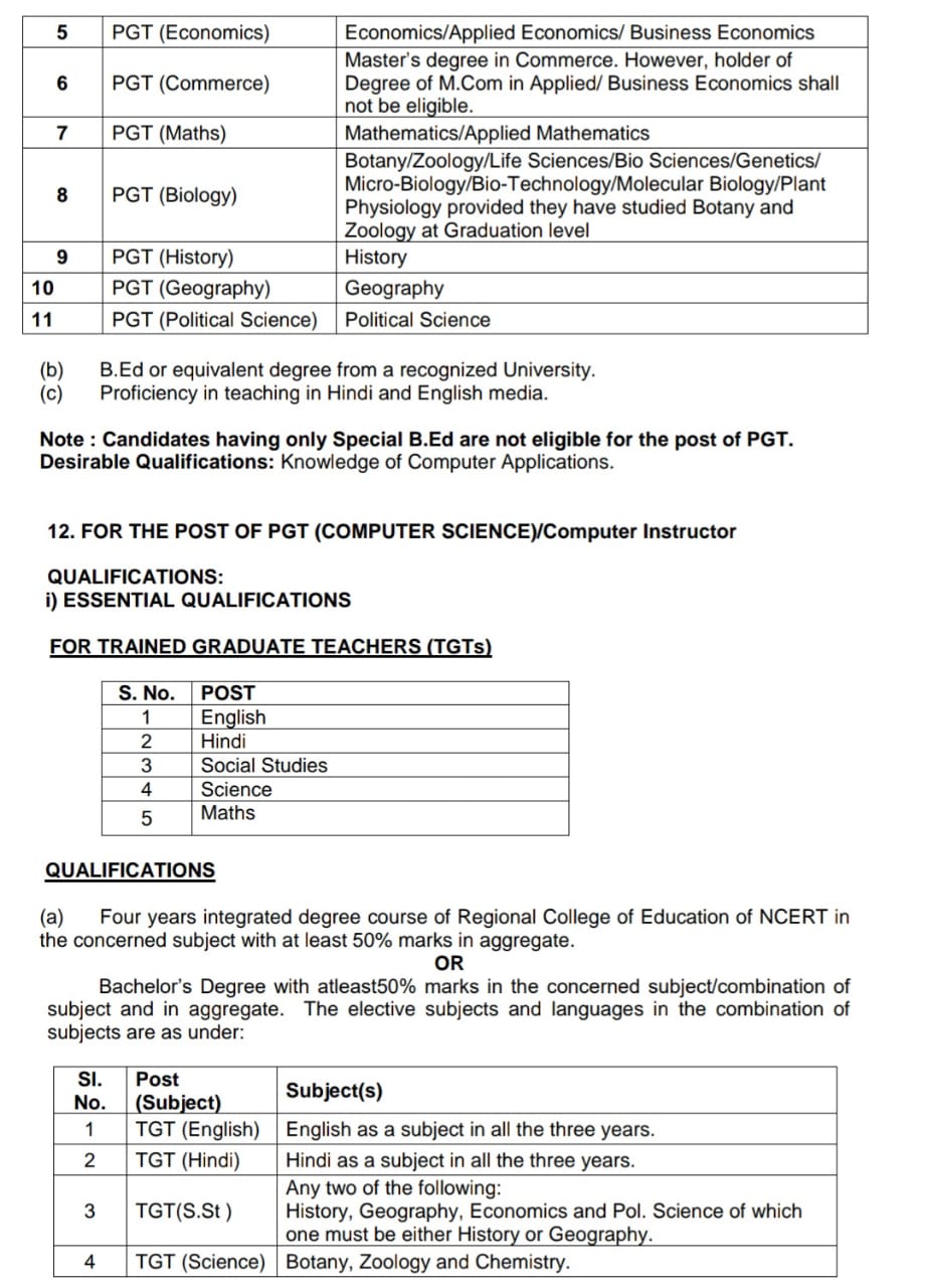 MP KV Kendriya Vidyalaya Requirement 2022, MP KVS PGT,TGT,PRT Teacher Bharti, मध्यप्रदेश केन्द्रीय विद्यालयों भर्ती