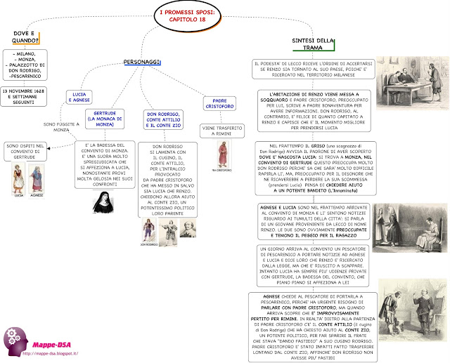 mappedsa mappa schema dsa dislessia riassunto sintesi promessi sposi capitolo 18 XVIII italiano letteratura manzoni liceo superiori scuola