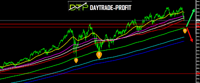 NASDAQ  chart Analysis