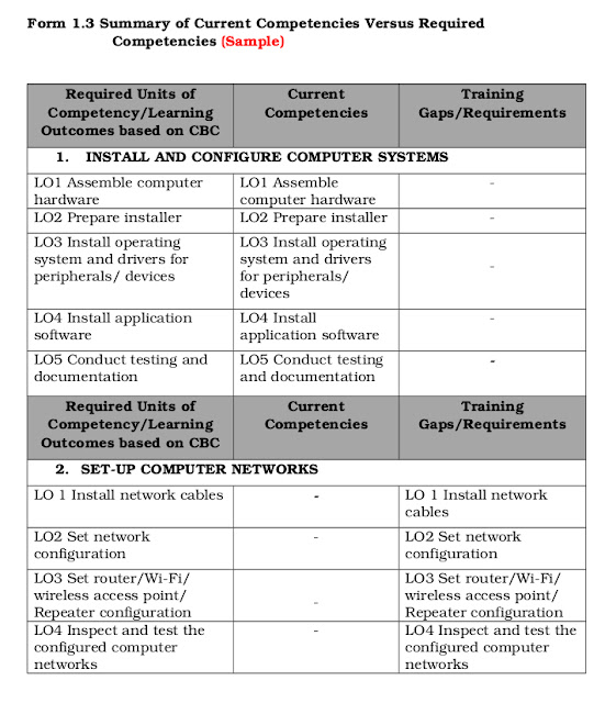 image of PTS TNA Form 3