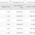 What is Weighted Sort in Google Analytics