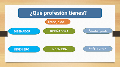 Profesiones y oficios المهن والوظائف في اللغة الإسبانية