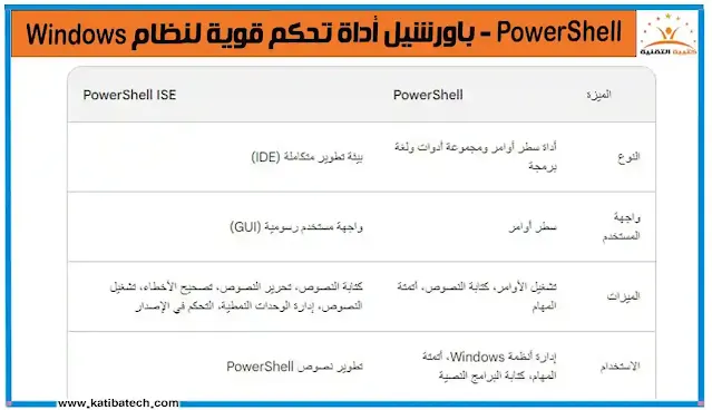فيما يلي بعض الحالات التي قد تفضل فيها استخدام PowerShell ISE