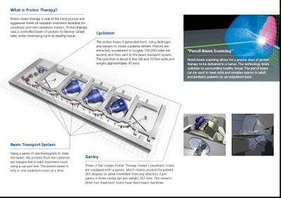 Breast Cancer Using Proton Therapy 