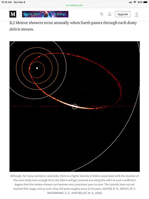 Orbit of comet 57P/Tempel-Tuttle (Source: Ethan Siegel, "It Starts with a Bang")