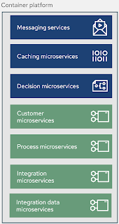 cloud-native development