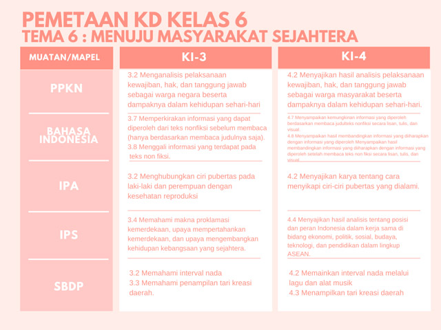 ki-kd kelas 6 tema 6