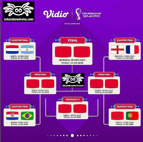 Update Road To Final Worldcup 2022