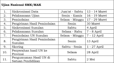 Jadwal UNBK 2022 Catatan SMK Wyata Mandala
