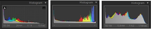 Continuing this series on Histograms, we assume that you have already seen earlier 2 Parts of this series, because that's important to set right context around this. Before we move further, just have a look at first image showing three different types of histograms. These are not from a camera but from Adobe Photoshop Lightroom, but that doesn't matter because this will look same for an unprcessed photograph in a Camera.Let's focus on first Histogram and try to understand what exactly this histogram is telling us. On Horizontal plane of this histogram, we have tonal range. The left most point shows the darkest tone and right-most part tell us about brightest tone. Vertical bar of the histogram signifies number of pixels of a particular tone. Forget about the colors you see as of now. So simply we can say that first histogram is for a photograph having dark tones in it and lot of area is near to darkest possible. These colors like Grey, Red, Green, Blue, Yellow, Cyan and Magenta have also a great significance but that will come in last. It will be great if you can guess about next two histograms before moving aheadLet's see some histograms with corresponding photographs.Hope you will be able to relate to this photograph. Let's see the histogram and try to map the information with photograph on left. See the long vertical line on extreme left of the histogram, which means darkest pixels in this photogrph, Blacks. I hope you can see pure black regions in this photograph. The other tones of various colors are also aligned towards left whether its red, green or any bother color. There are some bright pixels but very few.Try to interpret this Histogram ??This one as well...This is one of the special example of a histogram with grey colored indicators only. Here we shall not discuss about the colors and their relation with histogram. So leaving here with a thought around relation of Colors with Histogram and then see factors which we should take care while shooting photographs. 