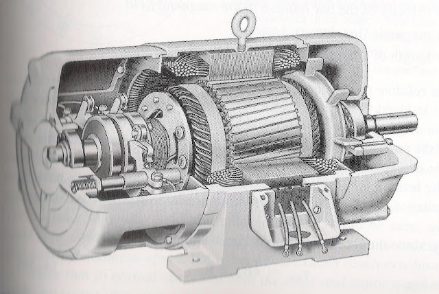 sectional view of induction motor