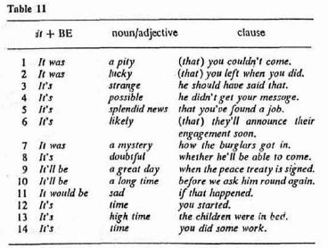 Verb Pattern 1 - VP1