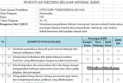 KKM Matematika Kelas 8 SMP MTs K13 Revisi 2019