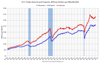 U.S. Trade Exports Imports