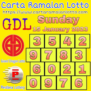GDL and Perdana latest Chart of Ramalan Lotto