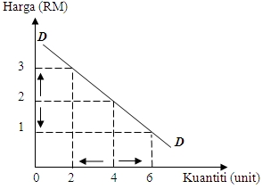 Ulat KekeK: Mikroekonomi: Permintaan & Keluk Permintaan