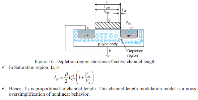 Depletion region shortens effective channel length