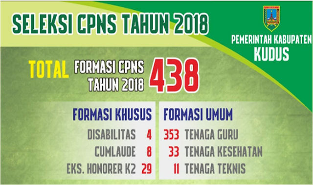 Formasi Seleksi CPNS  2018 Kabupaten Kudus