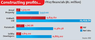 Constructing profits...