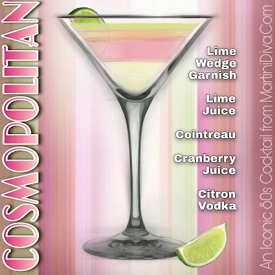 COSMOPOLITAN COCKTAIL RECIPE with Ingredients