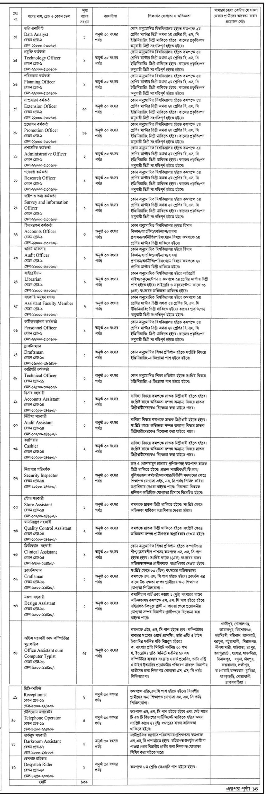 BSCIC Job Circular 2021