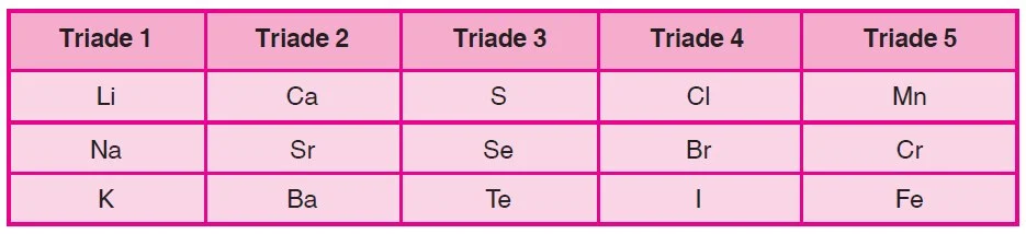 Triade Dobereiner