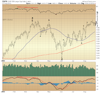 $SPX