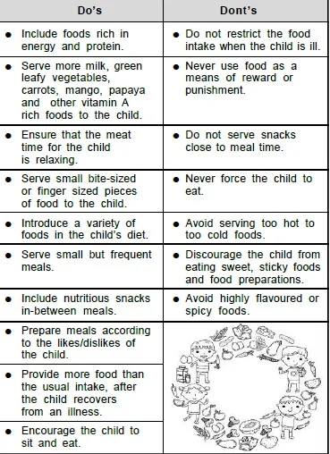 Meal Planning for preschool Child