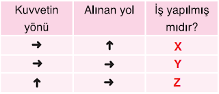 7.Sınıf  Kuvvet, İş ve Enerji İlişkisi Test 