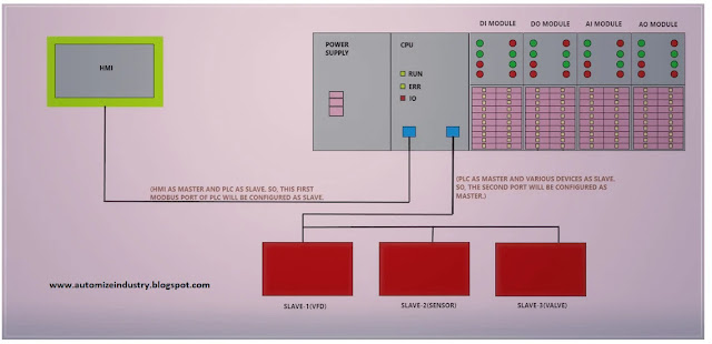 troubleshooting-modbus-communication-issues-in-schneider-plc, modbus-communication-systems