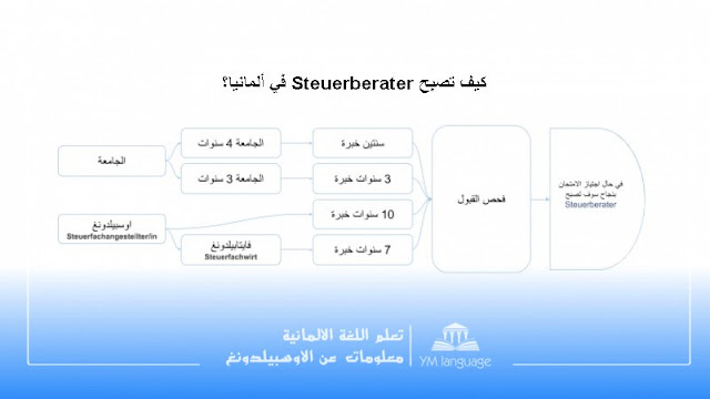 Steuerberater werden موظف الضرائب في المانيا قانون الضرائب في المانيا 