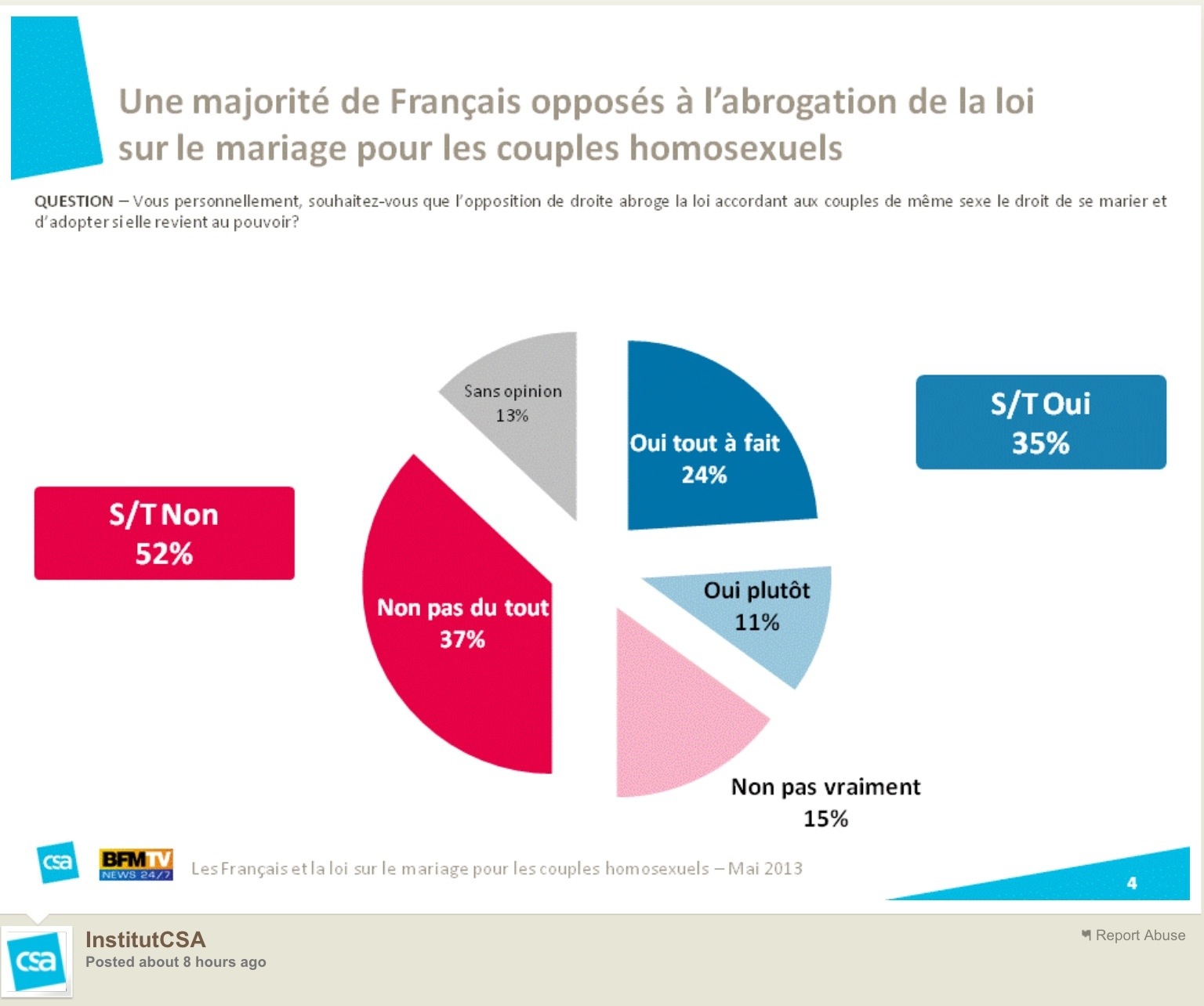 avis sur le mariage