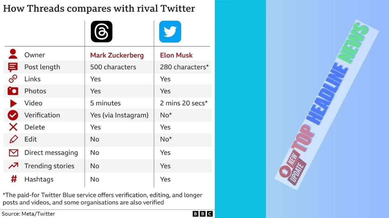 Twitter-Faces-Potential-Issues-Due-to-Threads