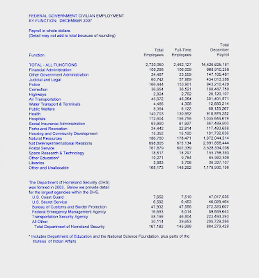 Federal Civilian Employment 2007