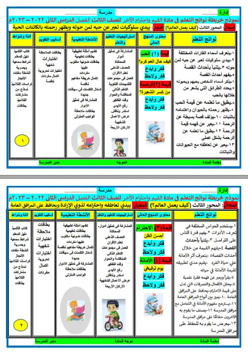خريطة نواتج تعلم القيم واحترام الآخر تالتة ابتدائي الترم الثاني 2023 - اعداد مستر محمد جبر