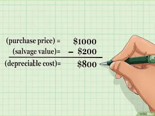 Depreciation Of Fixed Assets: Causes Of Depreciation