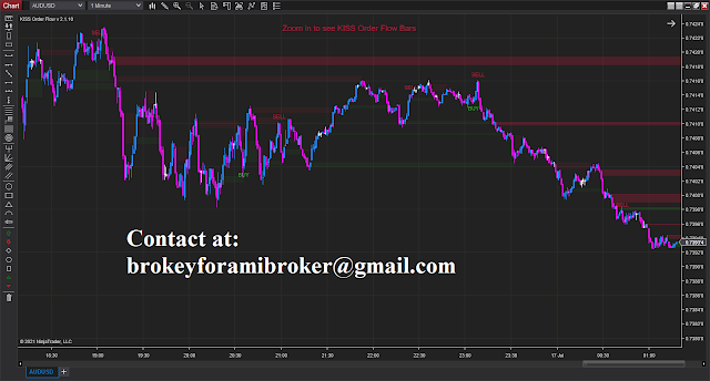 KISS Order Flow for Ninja Trader 8