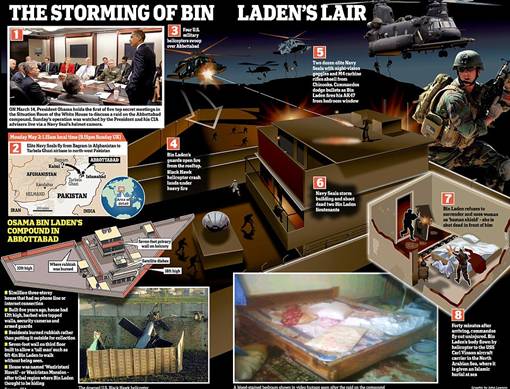 Potret Suasana Rumah Persembunyian Osama Bin Laden Setelah Tewas