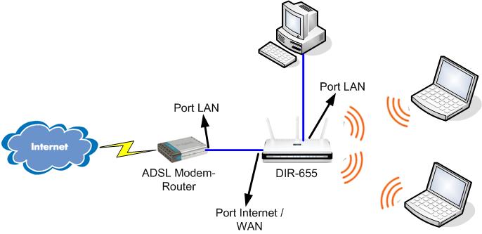 [Layout-Wireless-ADSL.jpg]