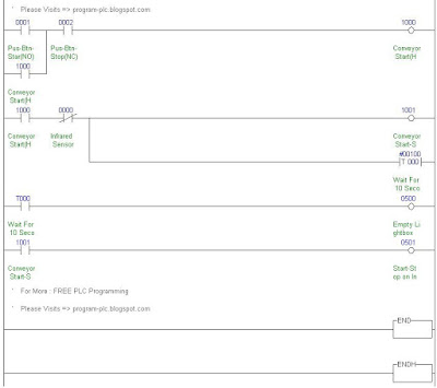 PLC Programming for Conveyor Control