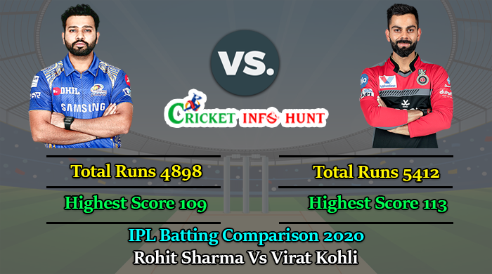 Rohit Sharma Vs Virat Kohli IPL Batting Comparison 2020 : Who is Best Batsman?
