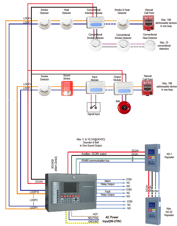 Addressable Fire Alarm System Architecture