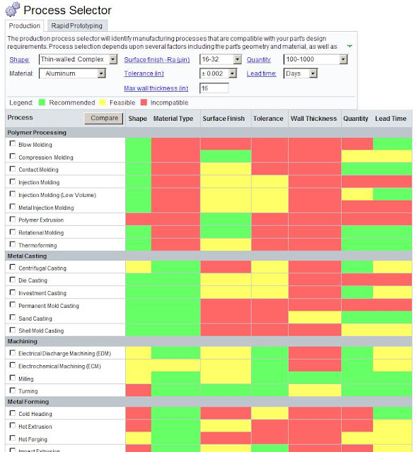 Herramientas Comparativas de Procesos de Fabricación Aditiva (Impresión 3D) - CUSTOMPARTNET PROCESS