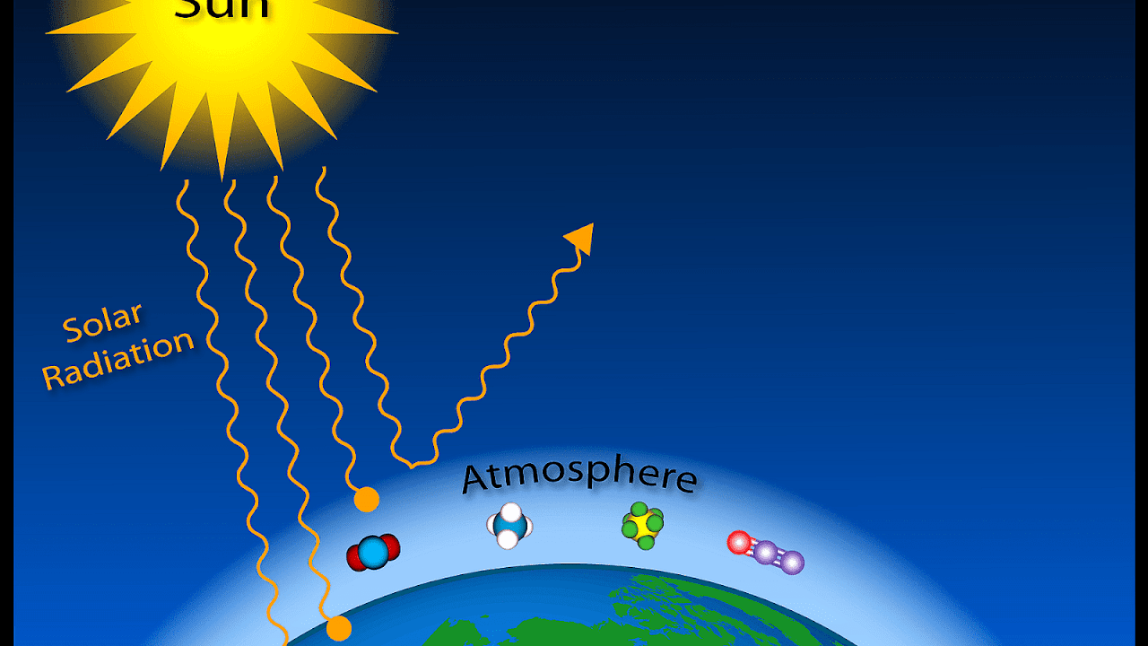 Carbon Dioxide And The Greenhouse Effect