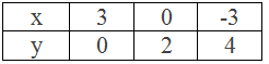 Example 5: Table