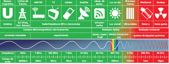 Tabela comparativa (Fonte: LEL Ambiental)