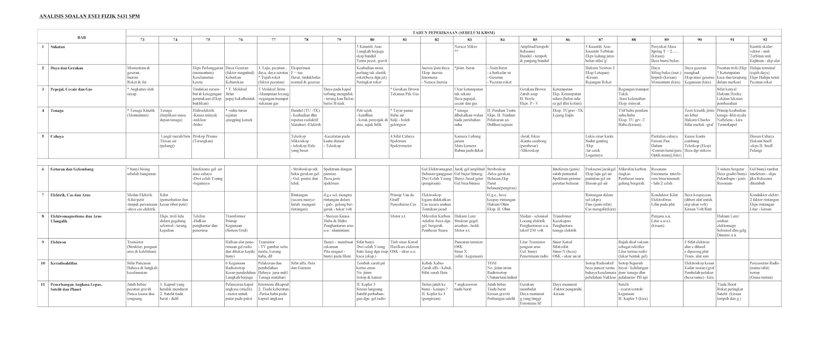 Format Soalan Fizik Kertas 2 - Tersoal n