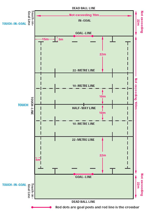 de la cancha de voleibol, medidas de una cancha de futbol, medidas de