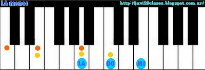 acorde piano chord